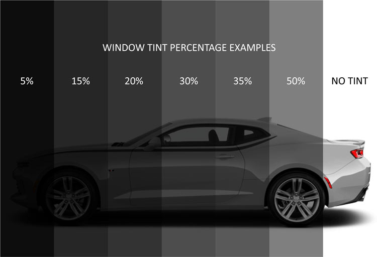 Automotive Window Tinting Fords, New Jersey